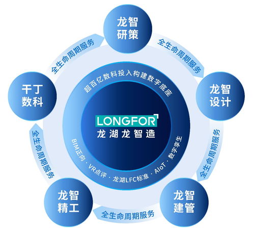千丁數(shù)科發(fā)布智慧空間科技產(chǎn)品矩陣 技術(shù)服務(wù)賦能數(shù)字化未來(lái)